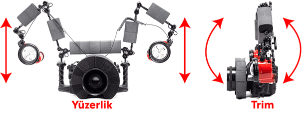 Su Altı Kameraları İçin En İyi Yüzerlik Çözümleri